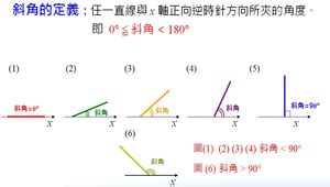 斜角 定義